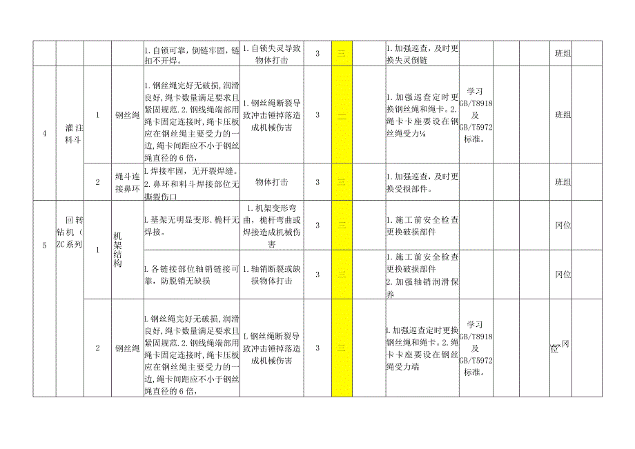 桩基设备设施风险分级管控清单.docx_第3页
