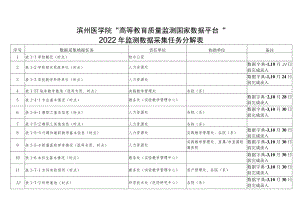 滨州医学院“高等教育质量监测国家数据平台”2022年监测数据采集任务分解表.docx