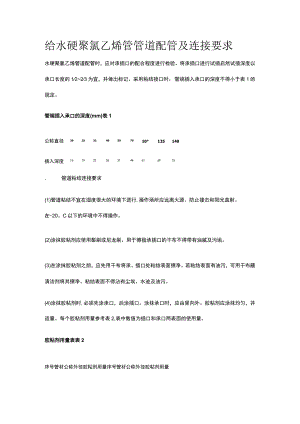 给水硬聚氯乙烯管管道配管及连接要求.docx