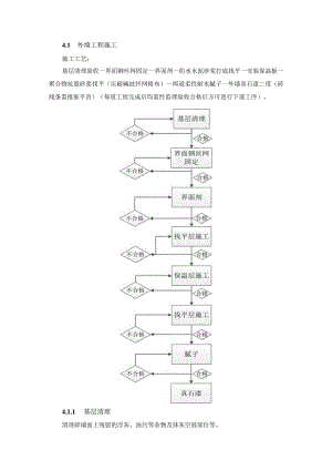 外墙工程施工（岩棉保温）.docx