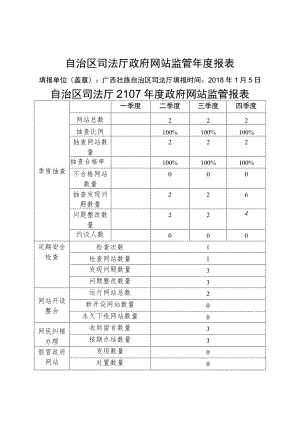 自治区司法厅政府网站监管年度报表.docx