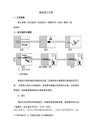 植栓施工方案.docx
