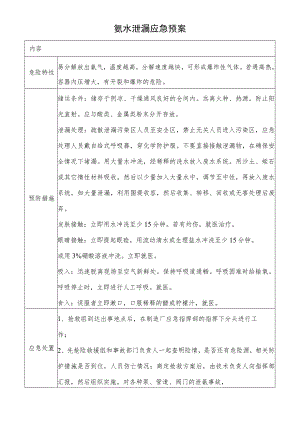 氨水泄漏应急预案.docx