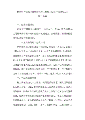 框架结构建筑办公楼外装饰工程施工进度计划劳动力安排一览表.docx