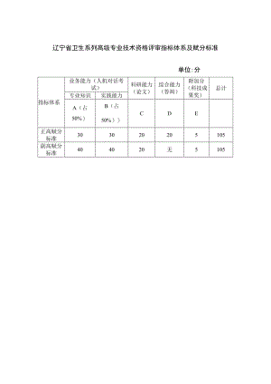 辽宁省卫生系列高级专业技术资格评审指标体系及赋分标准单位分.docx