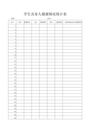 学生及家人健康情况统计.docx