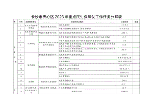 长沙市天心区2023年重点民生保障仗工作任务分解表.docx