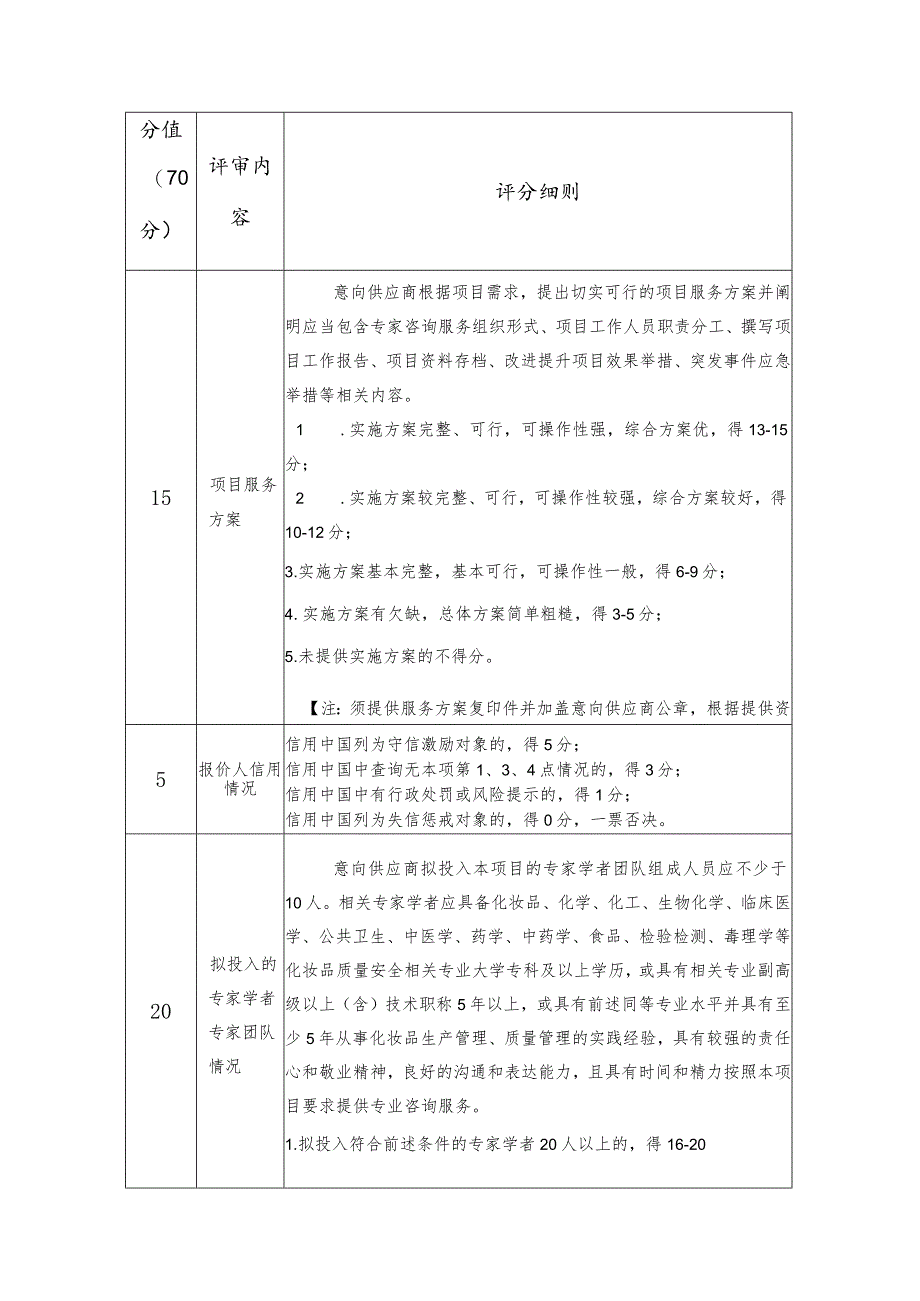 综合评分标准.docx_第2页