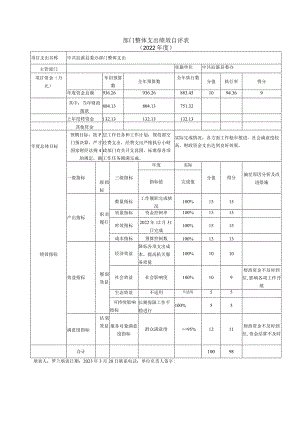 部门整体支出绩效自评表.docx