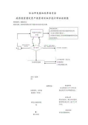 长治市发展和改革委员会政府投资固定资产投资项目初步设计审批流程图.docx
