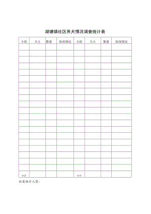 湖塘镇社区养犬情况调查统计表.docx