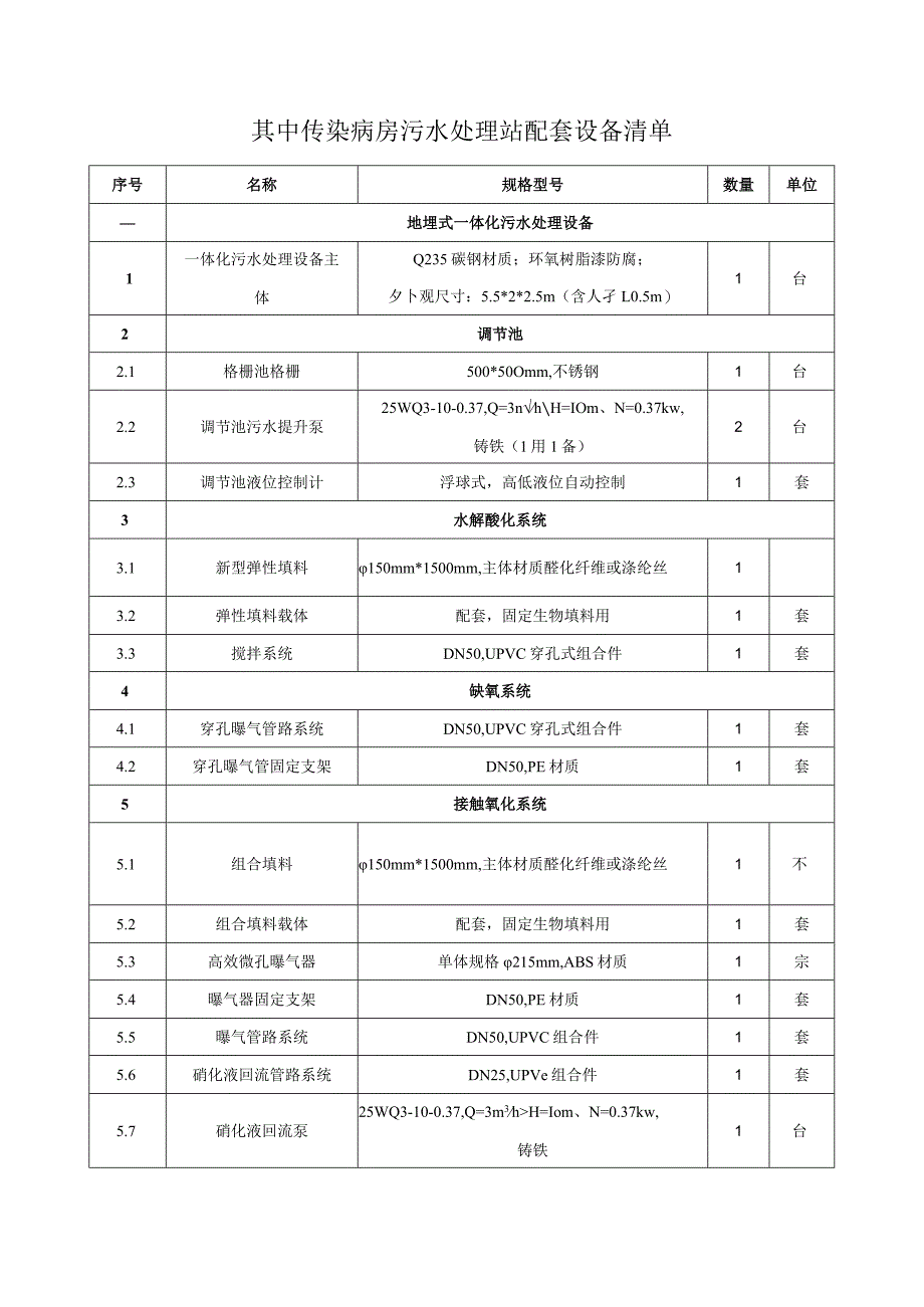 设备配置清单及技术参数.docx_第3页