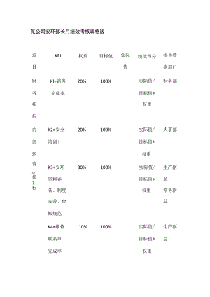 某公司安环部长月绩效考核表格版.docx