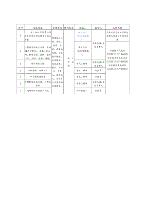 安全技术交底要求.docx