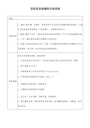 空压机系统爆炸应急预案.docx