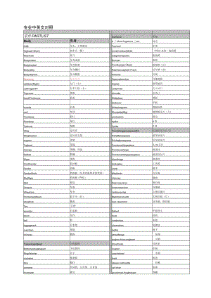 玩具车专业中英文对照..docx