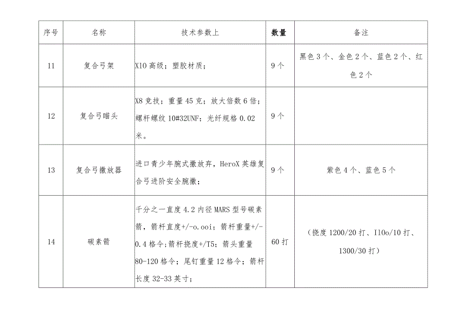 龙岗区青少年业余体校射箭项目训练器材货物明细表.docx_第3页