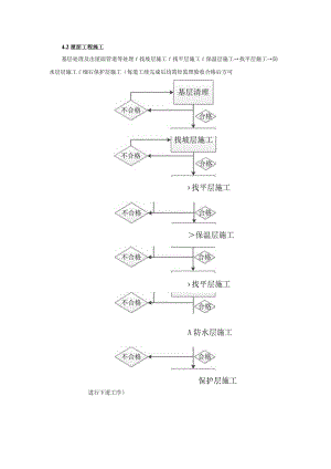 屋面工程施工.docx
