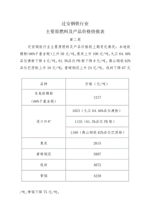 迁安钢铁行业主要原燃料及产品价格快报表.docx