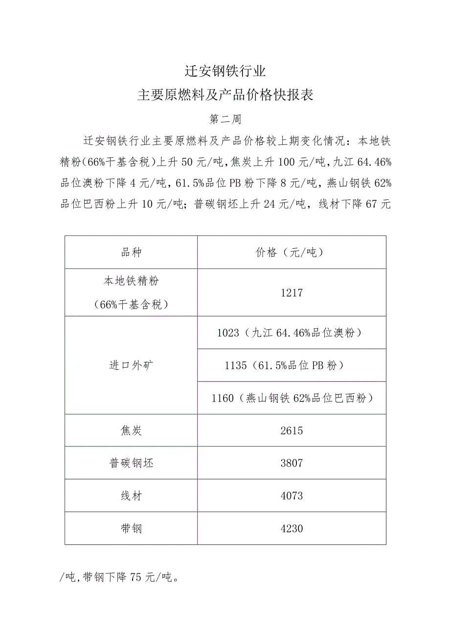 迁安钢铁行业主要原燃料及产品价格快报表.docx_第1页