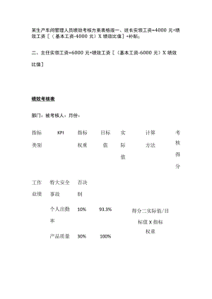 某生产车间管理人员绩效考核方案表格版.docx
