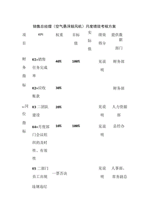 销售总经理（空气悬浮鼓风机）月度绩效考核方案.docx