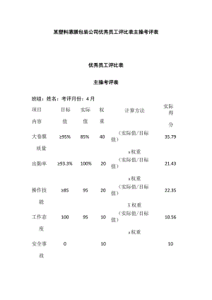 某塑料薄膜包装公司优秀员工评比表主操考评表.docx