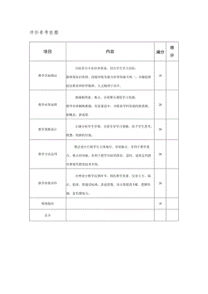评价参考依据.docx