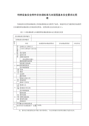 特种设备安全附件非协调标准与本规程基本安全要求比照表.docx