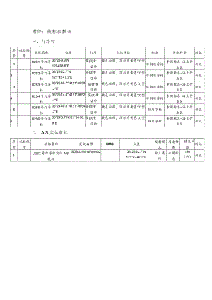 航标参数表.docx