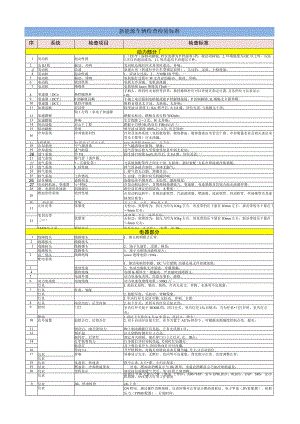 新能源车辆检查检验标准.docx