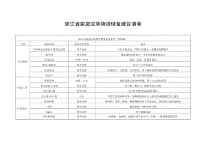 《浙江省家庭应急物资储备建议清单》.docx