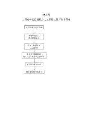 XX工程监理工程竣工结算基本程序流程图（2023年）.docx