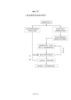 XX工程工程延期管理的基本程序流程图（2023年）.docx