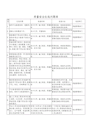 质量红线问题库.docx