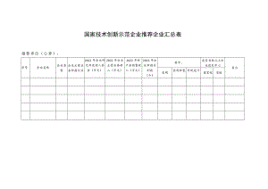 国家技术创新示范企业推荐企业汇总表.docx