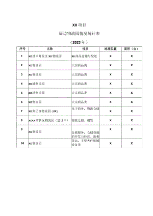 XX项目周边物流园情况统计表（2023年）.docx