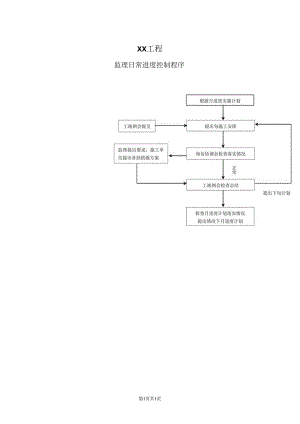 XX工程监理日常进度控制程序流程图（2023年）.docx