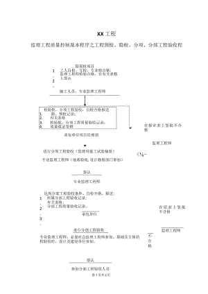 XX工程监理工程质量控制基本程序之工程预检、隐检、分项、分部工程验收程序（2023年）.docx