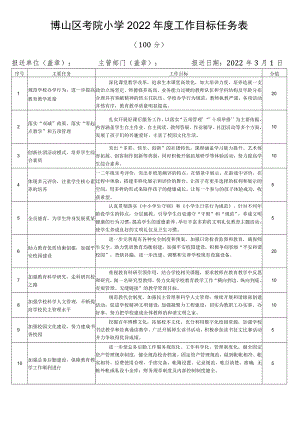 博山区考院小学2022年度工作目标任务表.docx