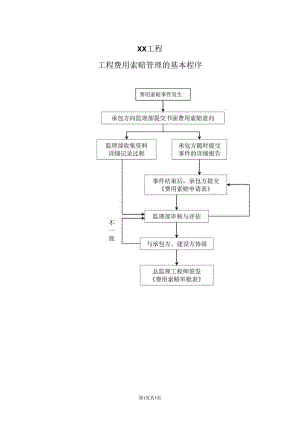XX工程工程费用索赔管理的基本程序流程图（2023年）.docx