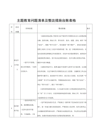 第二批主题教育问题清单及整改措施台账表格20231009.docx