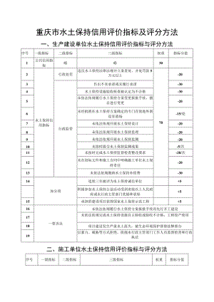 重庆市水土保持信用评价指标及评分方法.docx