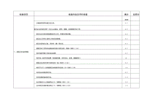 乡镇卫生检查评比标准（模板）.docx