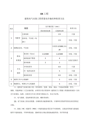 XX工程建筑电气安装工程质量允许偏差和检查方法 （2023年）.docx
