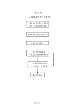 XX工程工程变更管理的基本程序流程图（2023年）.docx