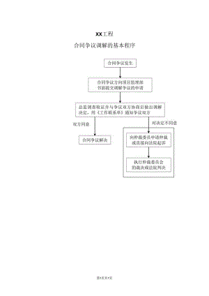 XX工程合同争议调解的基本程序流程图（2023年）.docx