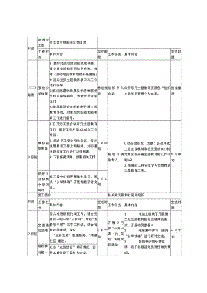 街道党工委、机关党支部和社区党组织主题教育工作任务清单.docx