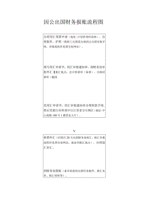 因公出国财务报账流程图.docx