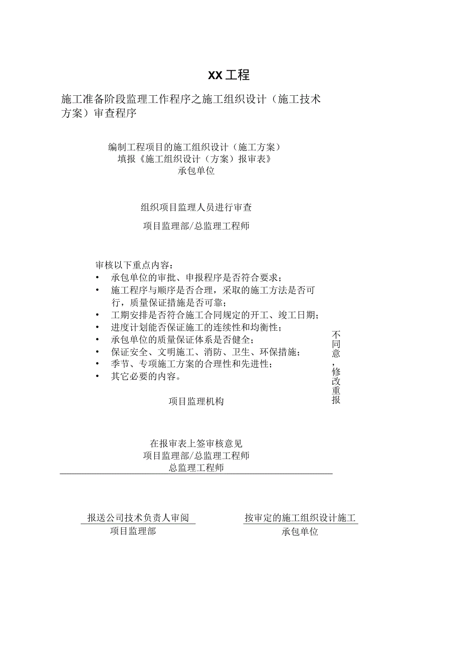 XX工程施工准备阶段监理工作程序之施工组织设计(施工技术方案)审查程序流程图(2023年).docx_第1页